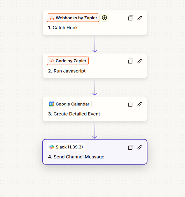 Phas.io quote-to-order workflow catching a webhook, processing it with JavaScript, creating a detailed Google Calendar event, and notifying a Slack channel