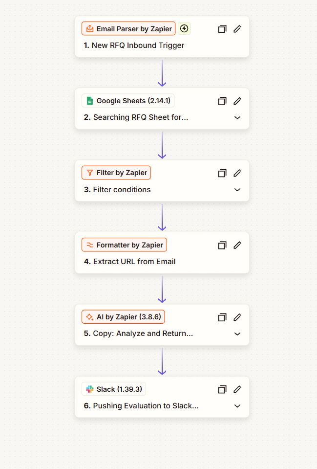 Paperless Parts RFQ qualification workflow parsing inbound email, checking a tracking sheet, applying filters, extracting the quote URL, analyzing the lead, and posting to Slack