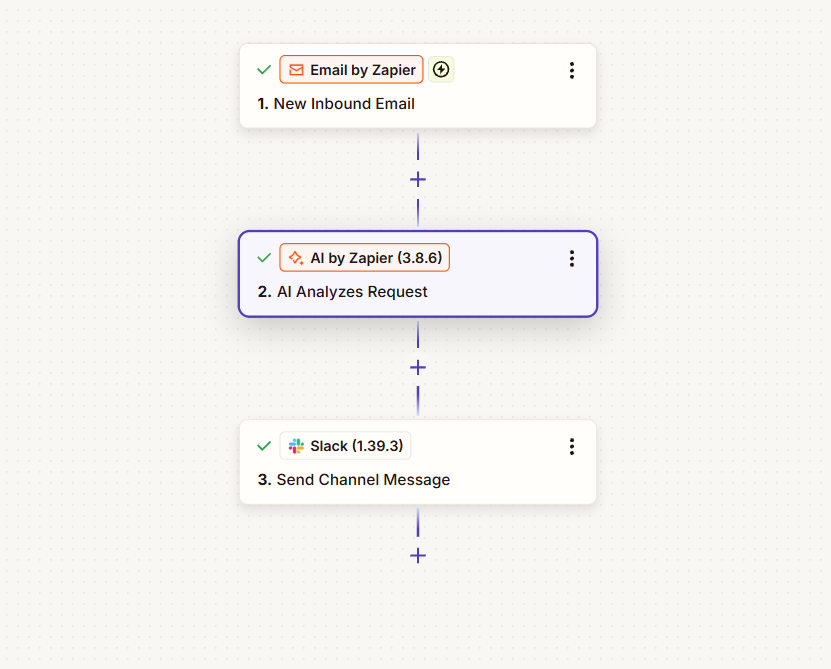 Three-step manufacturing inquiry workflow connecting inbound email, AI analysis, and a Slack channel message