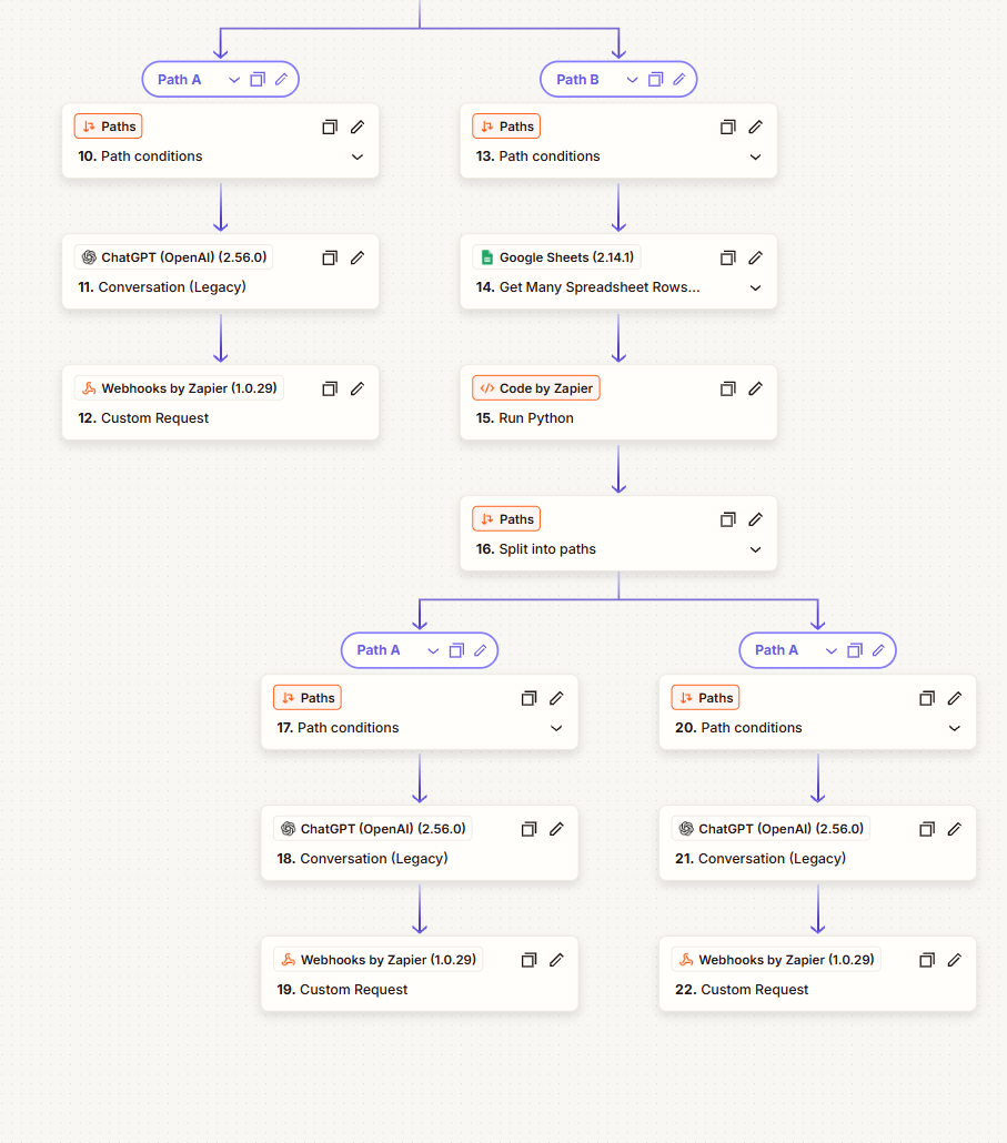 TronTracker automation branches using path conditions, Google Sheets retrieval, Python, OpenAI, and webhook responses