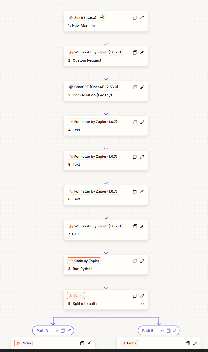 Top of the TronTracker automation showing a Slack mention flowing through webhooks, OpenAI, text formatting, Python, and branching paths